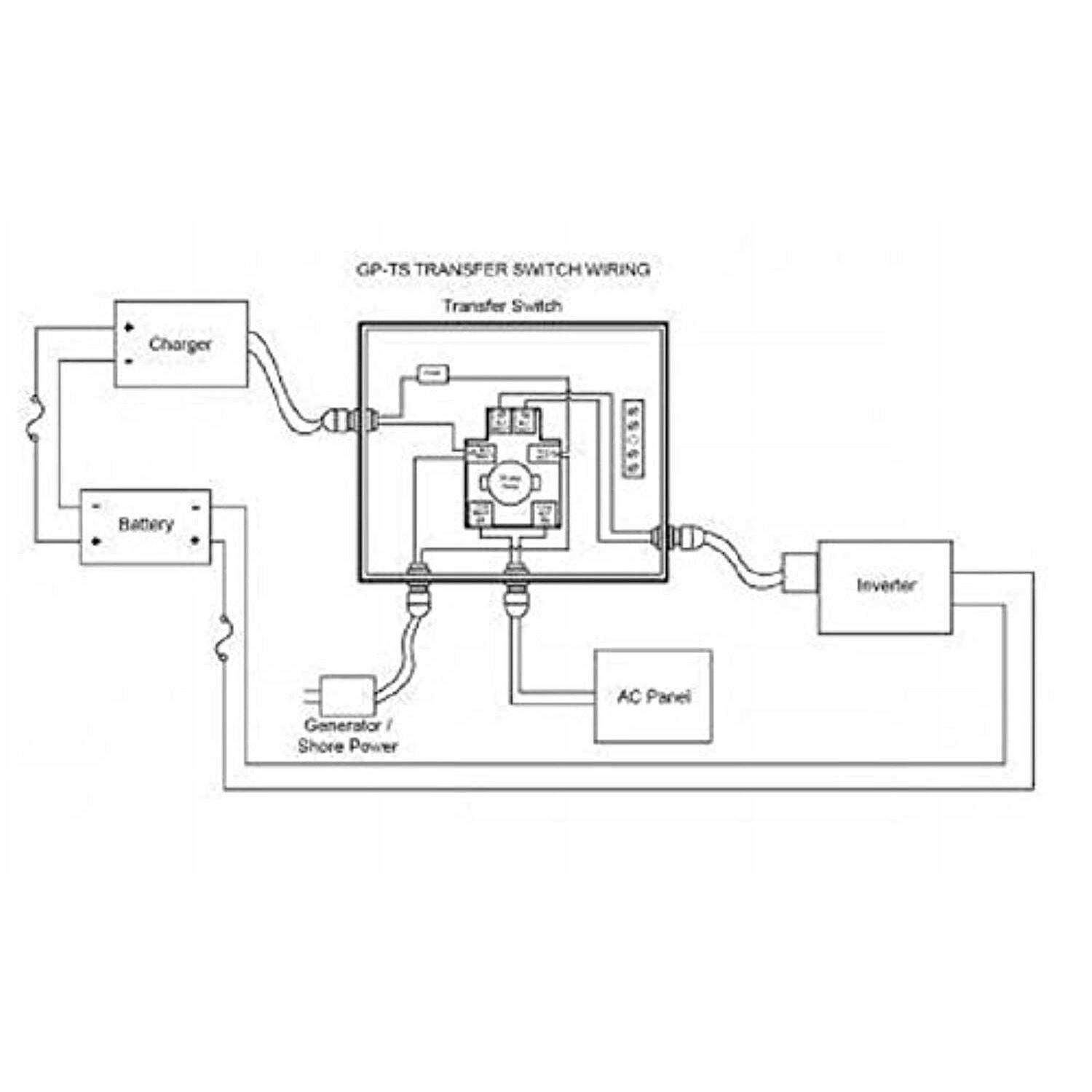 Go Power 30 Amp Transfer Switch 64403 - Image 4