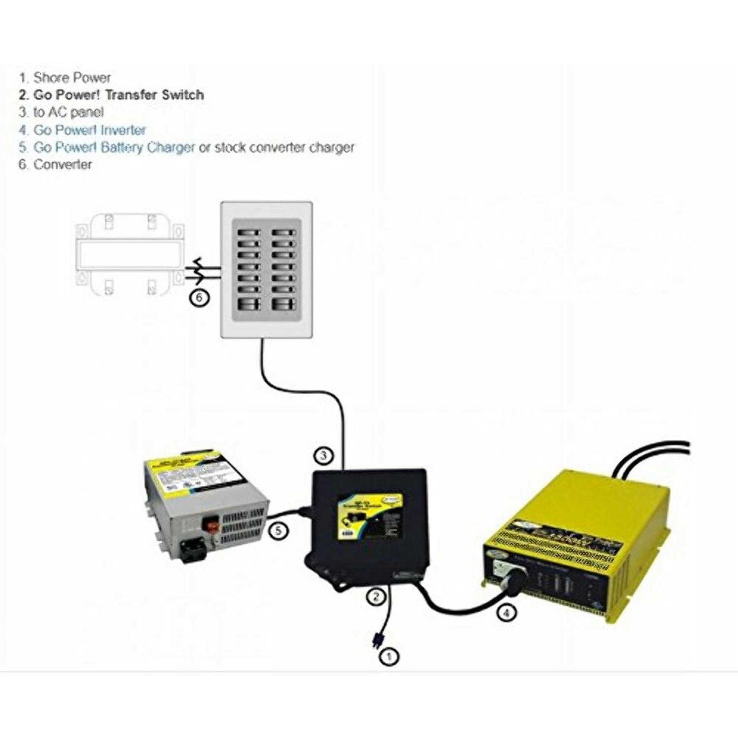 Go Power 30 Amp Transfer Switch 64403 - Image 5