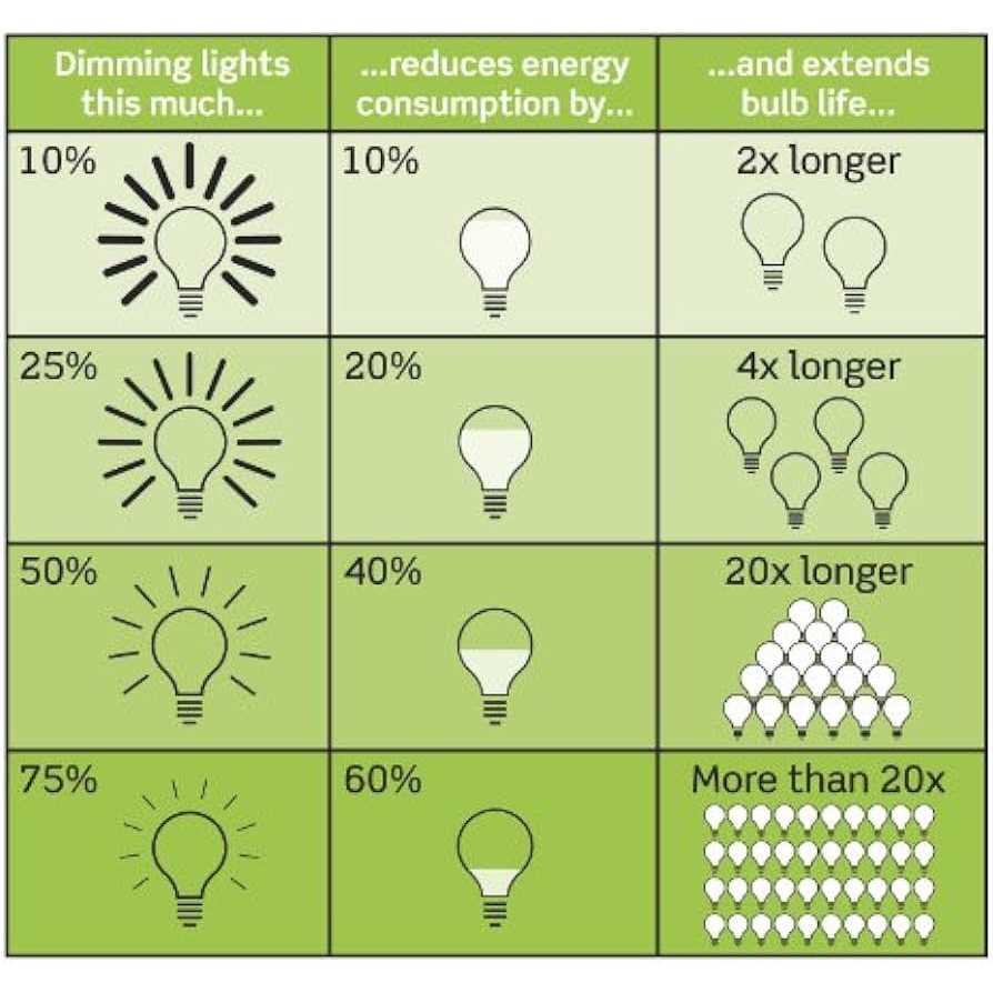 Leviton IllumaTech Magnetic Low Voltage Slide Dimmer IPM06-1LZ - Image 2