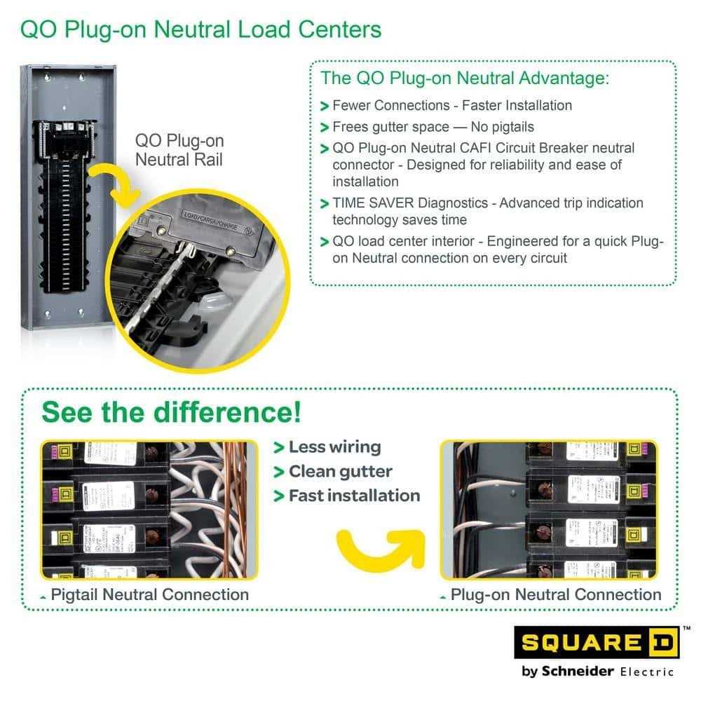 Square D QO 200 Amp 54-Space 64-Circuit Indoor Main Breaker Plug-On Neutral Load Center with Cover QO54M200PC - Image 2