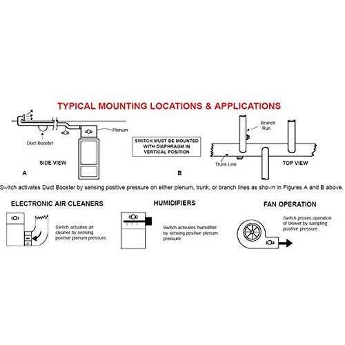 Tjernlund PS1503P Plug-in Air Pressure Activation Switch for Duct Fans in Central Heating and Air Conditioning Systems - Image 2