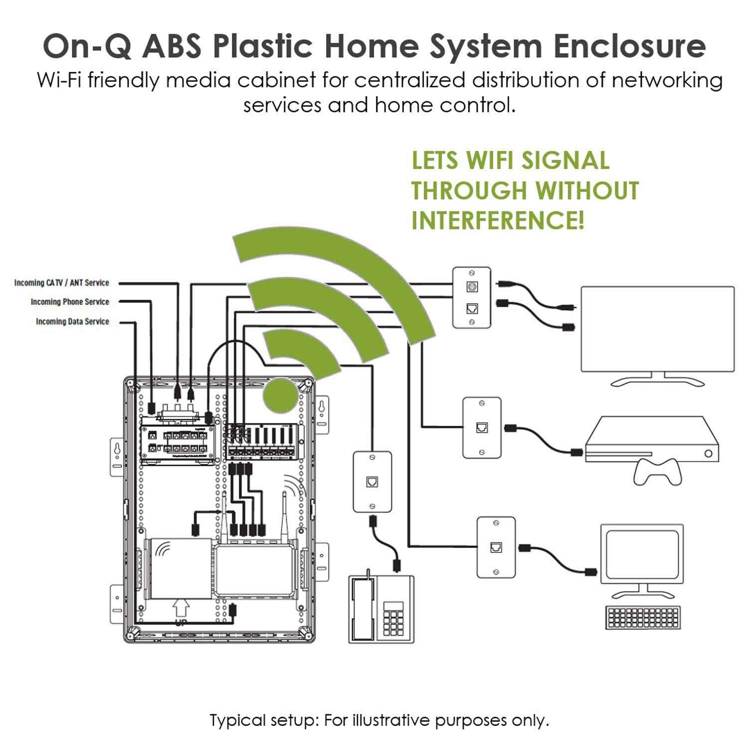 On-Q/Legrand Plastic Enclosure With Hinged Door and Trim ENP4250NA - Image 5