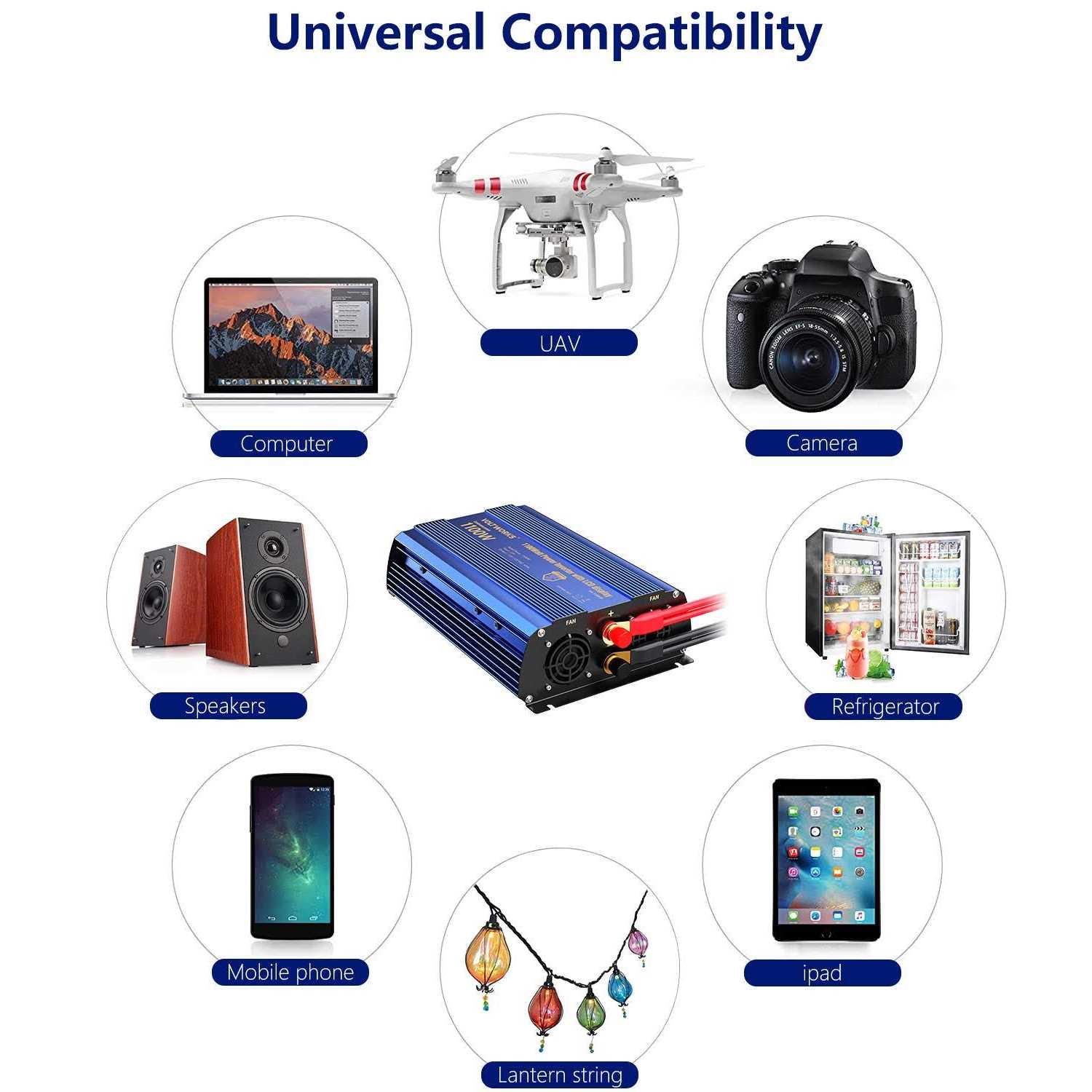 VOLTWORKS Power Inverter 1100 watt DC 12V to AC 120V Modified Sine Wave 1000w Inverter with LCD Display Remote Control 2AC Outlets Dual 2.4A USB Ports for Car - Image 2