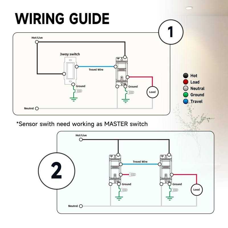 ECOELER 3Way Motion Sensor Light Switch PIR in Wall Sensor Switch - Image 5