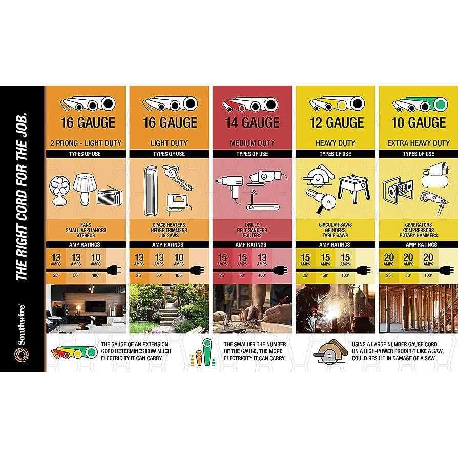 Woods 5601 16/3 25-Foot Sjtw Indoor Extension Cord - Image 3