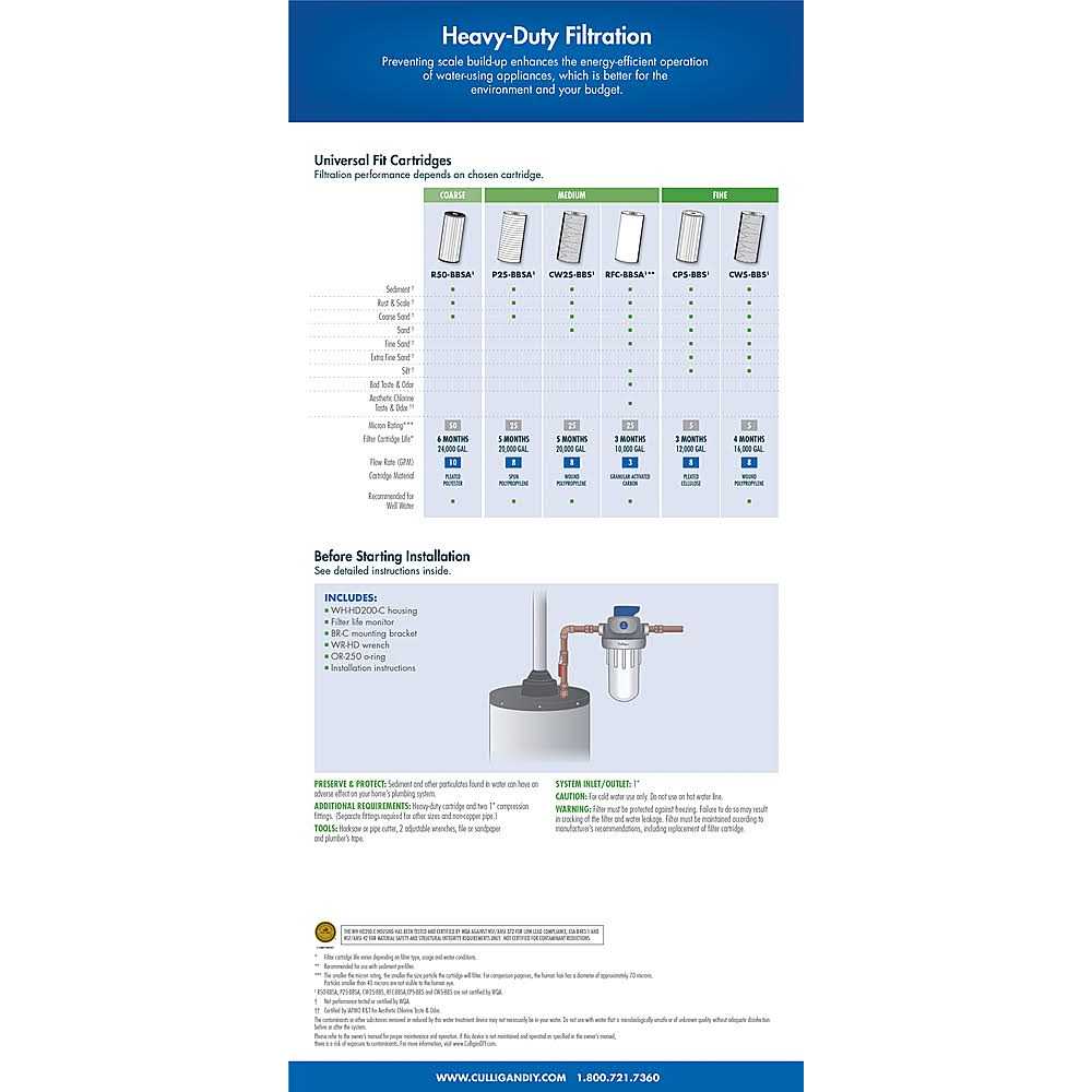 Culligan WH-HD200-C Whole House Water Filter System - Image 4