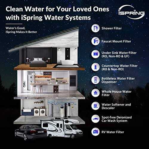 iSpring 3-Stage Whole House Water Filtration System w Sediment, Carbon Block and - Image 2