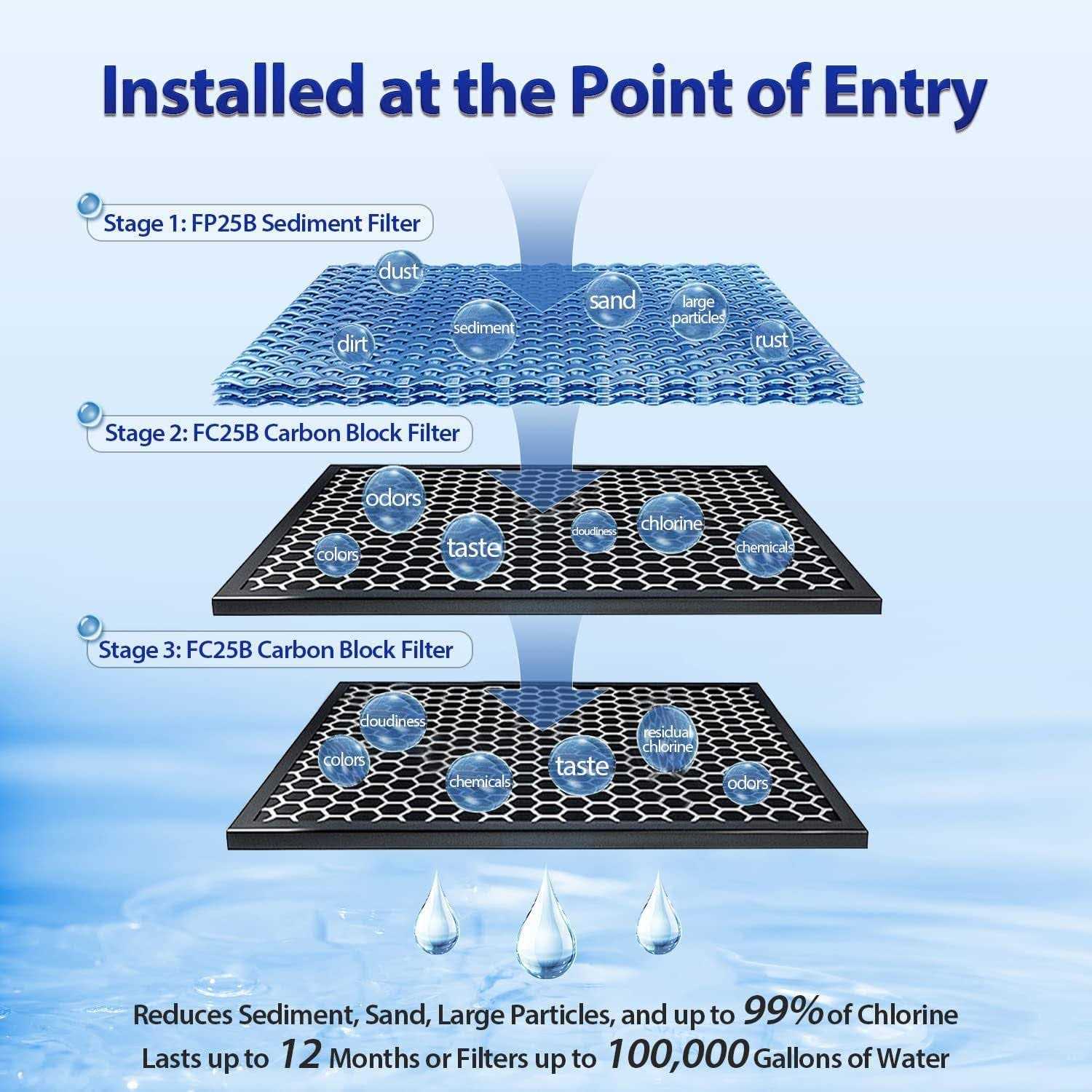 iSpring 3-Stage Whole House Water Filtration System w Sediment, Carbon Block and - Image 3