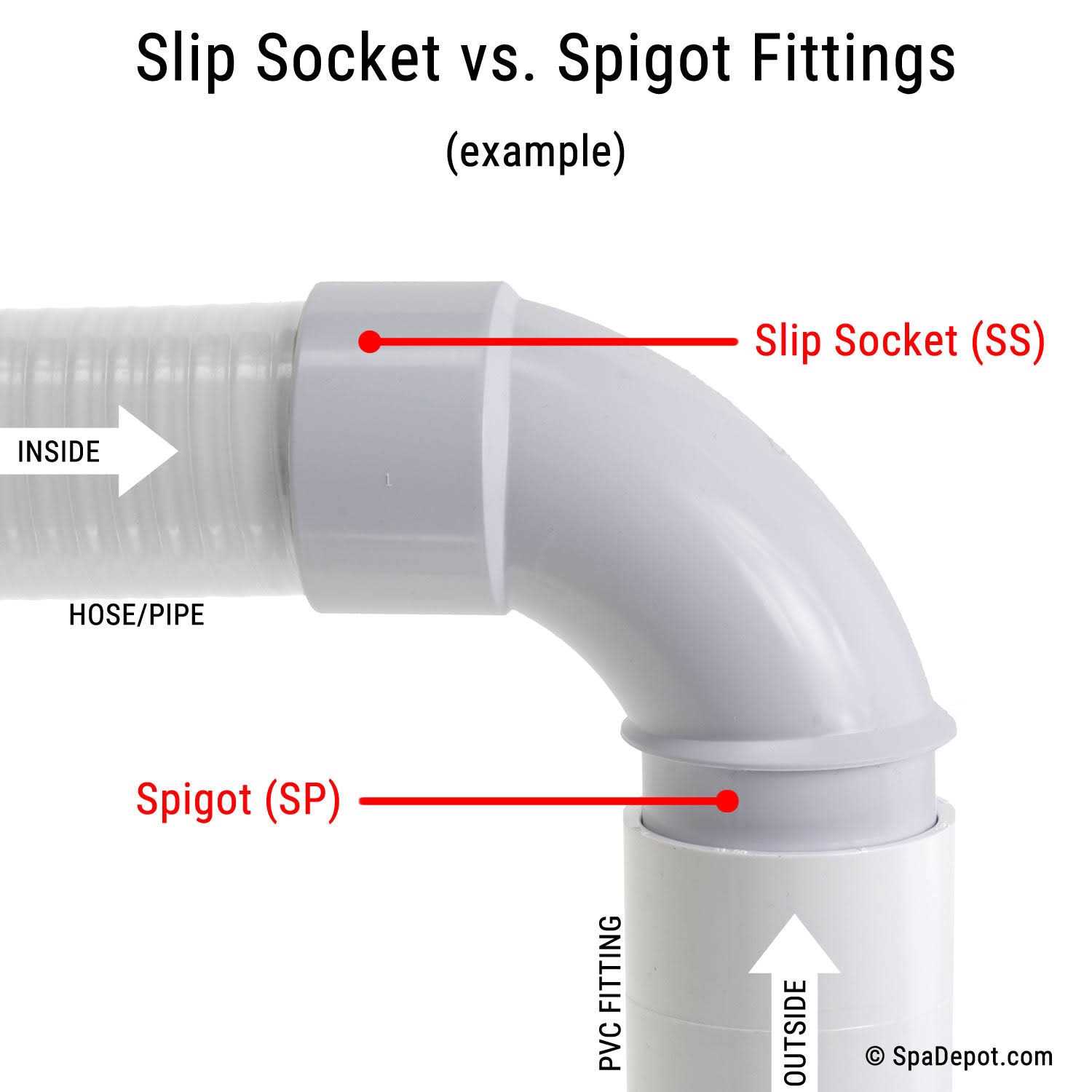 Spears PVC Schedule 40 Tee - Image 3