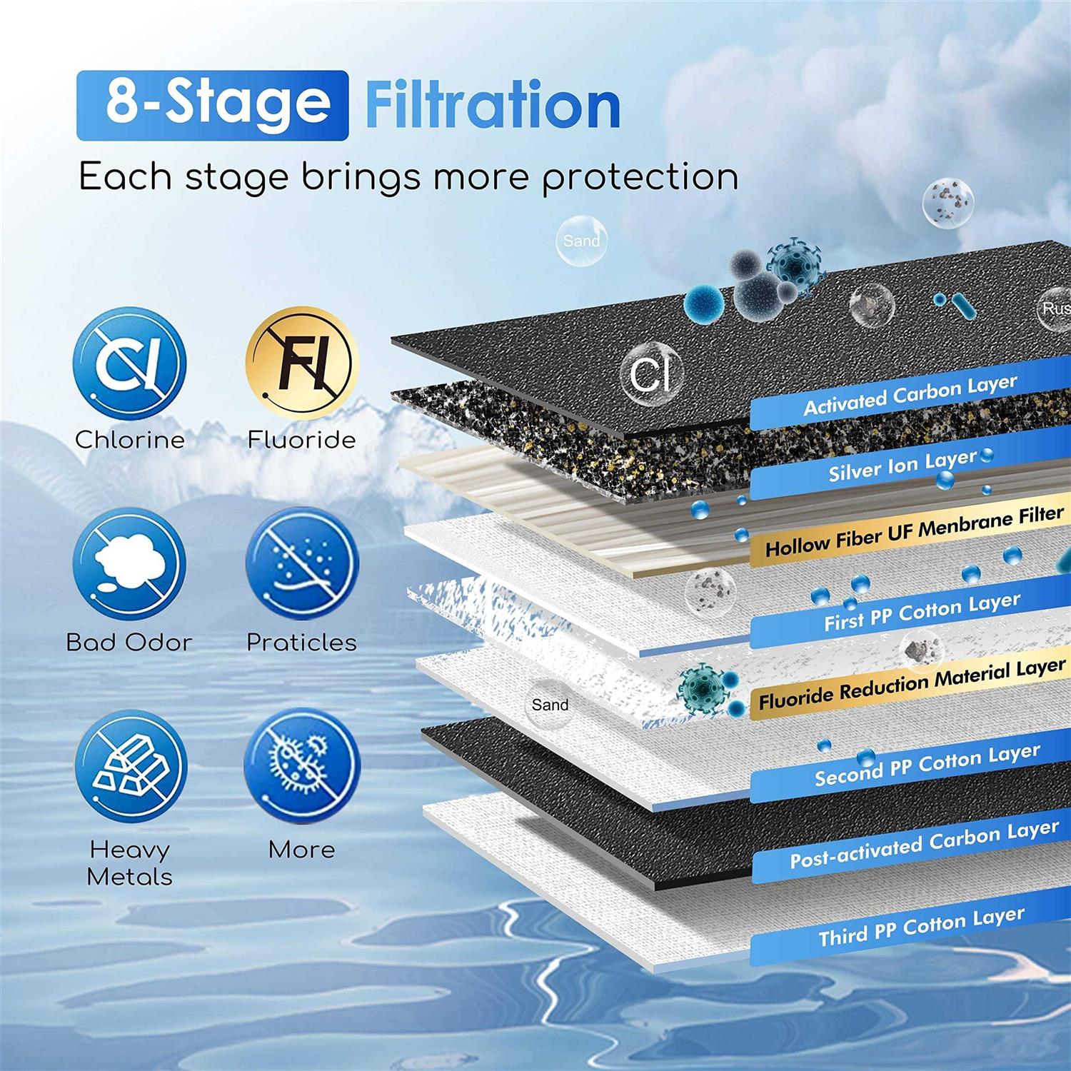 Purewell 2.25 Gallon Stainless Steel Gravity Water Filter System - Image 3