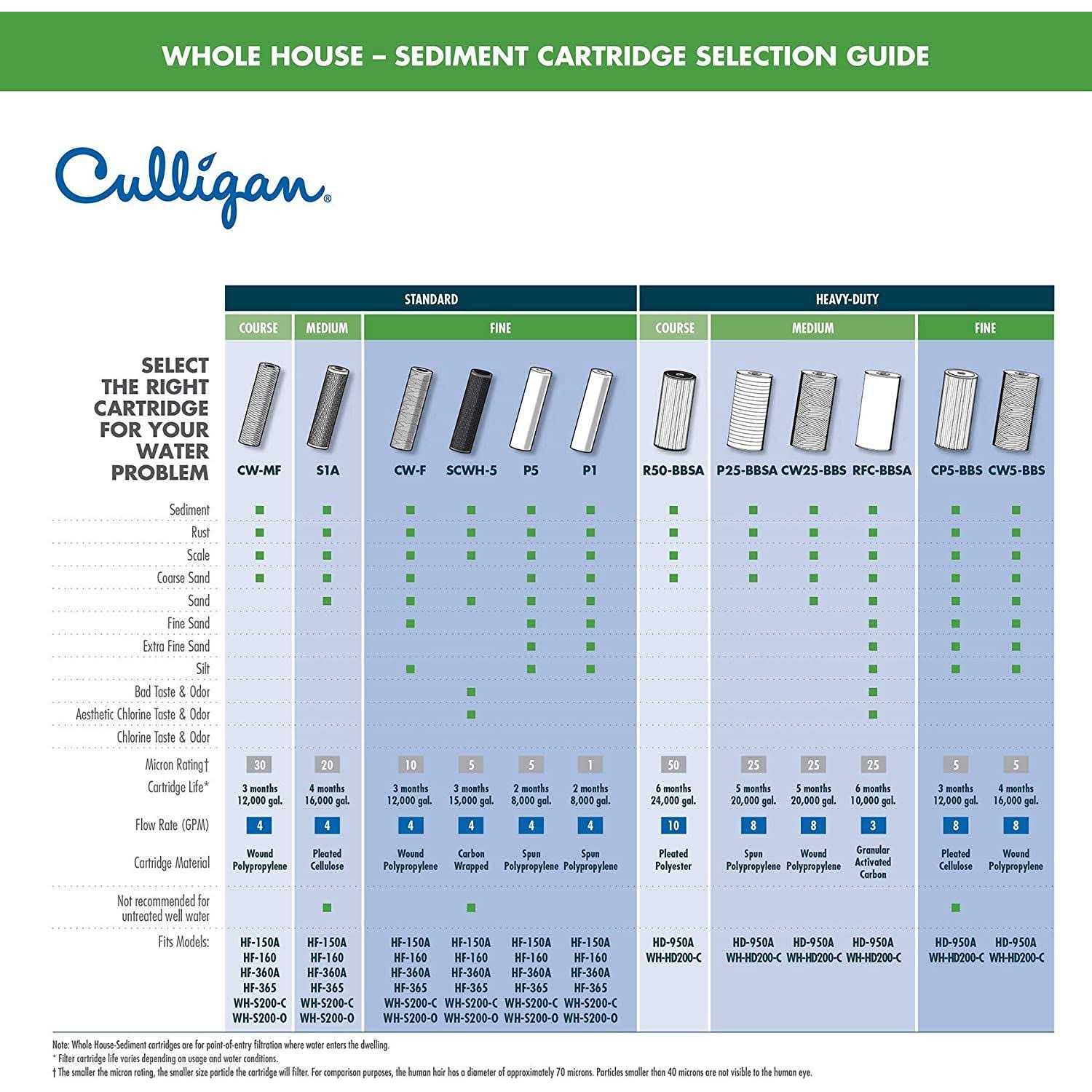 Culligan Scwh-5 Whole House Advanced Water Filter - Image 4